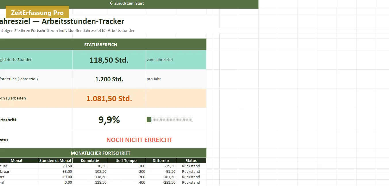 Jahresziel-Tracker mit Fortschritt