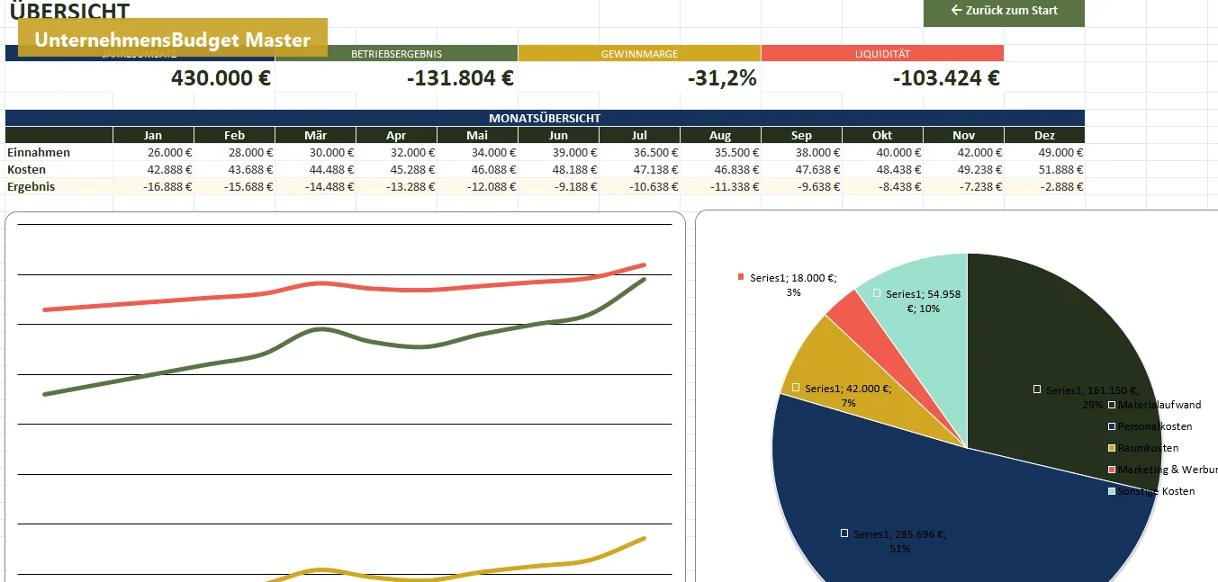 UnternehmensBudget Master