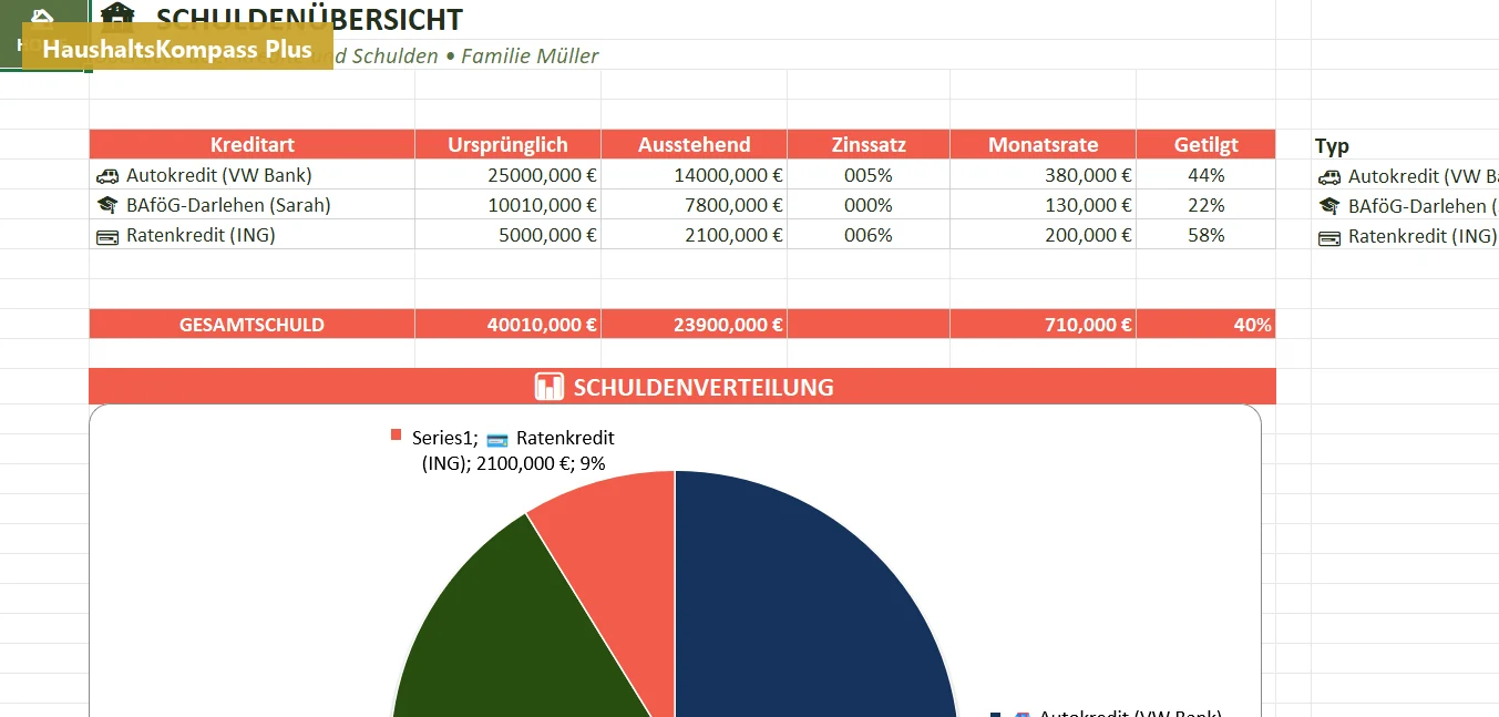 Schuldenübersicht