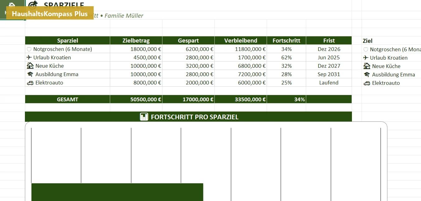 Sparziele mit Fortschritt