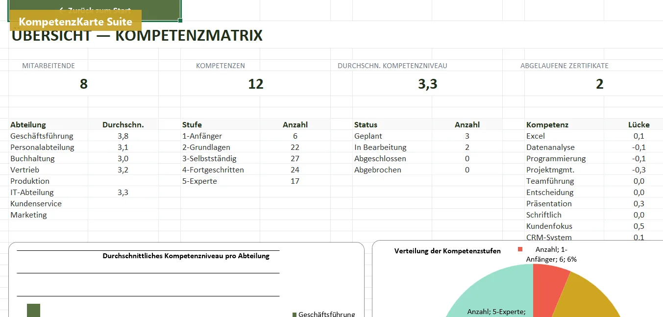 KompetenzKarte Suite