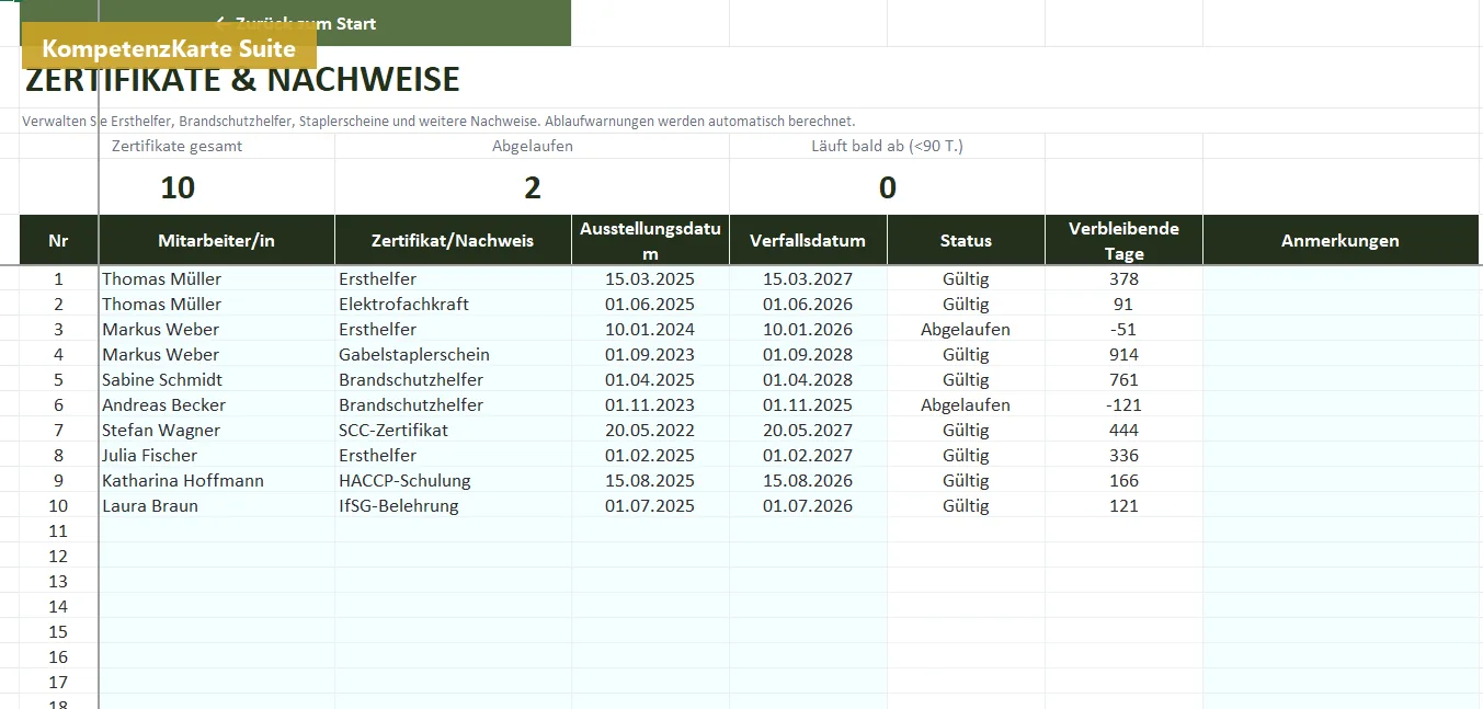 Zertifikate mit Ablaufdaten