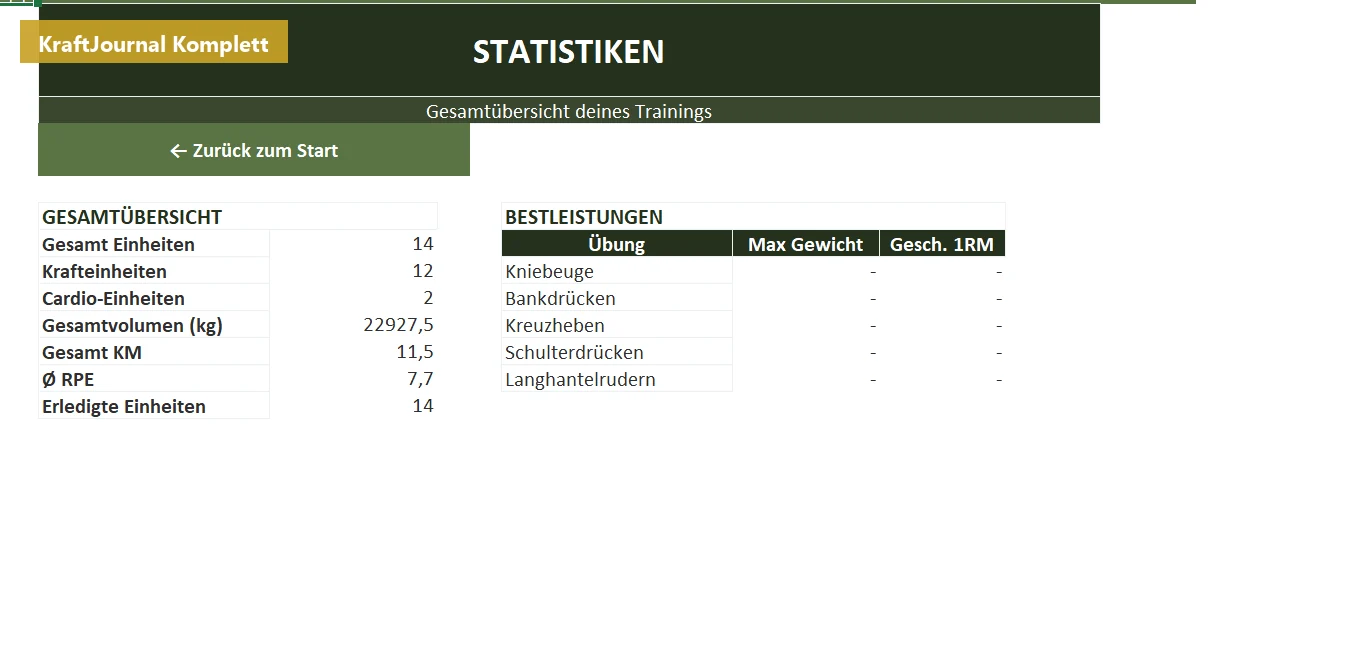 Statistiken-Übersicht