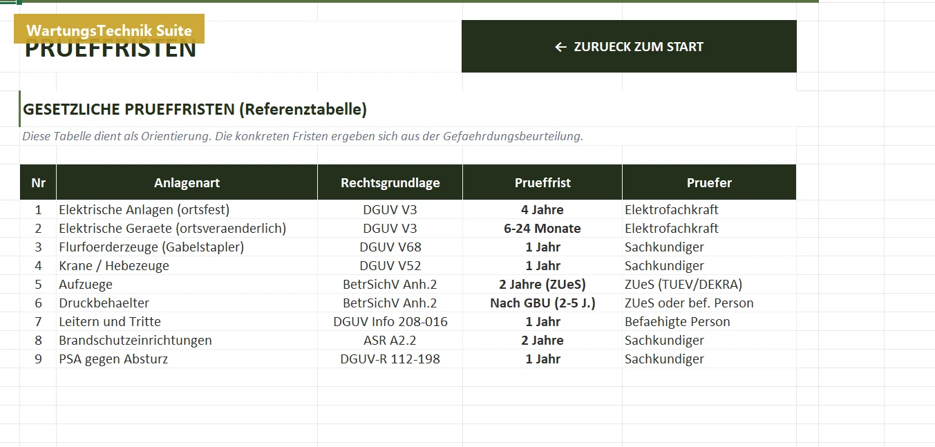 Prüffristen