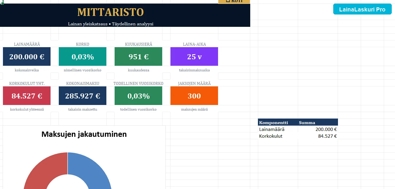 LainaLaskuri Pro hallintapaneeli laina-analyysiss&auml;