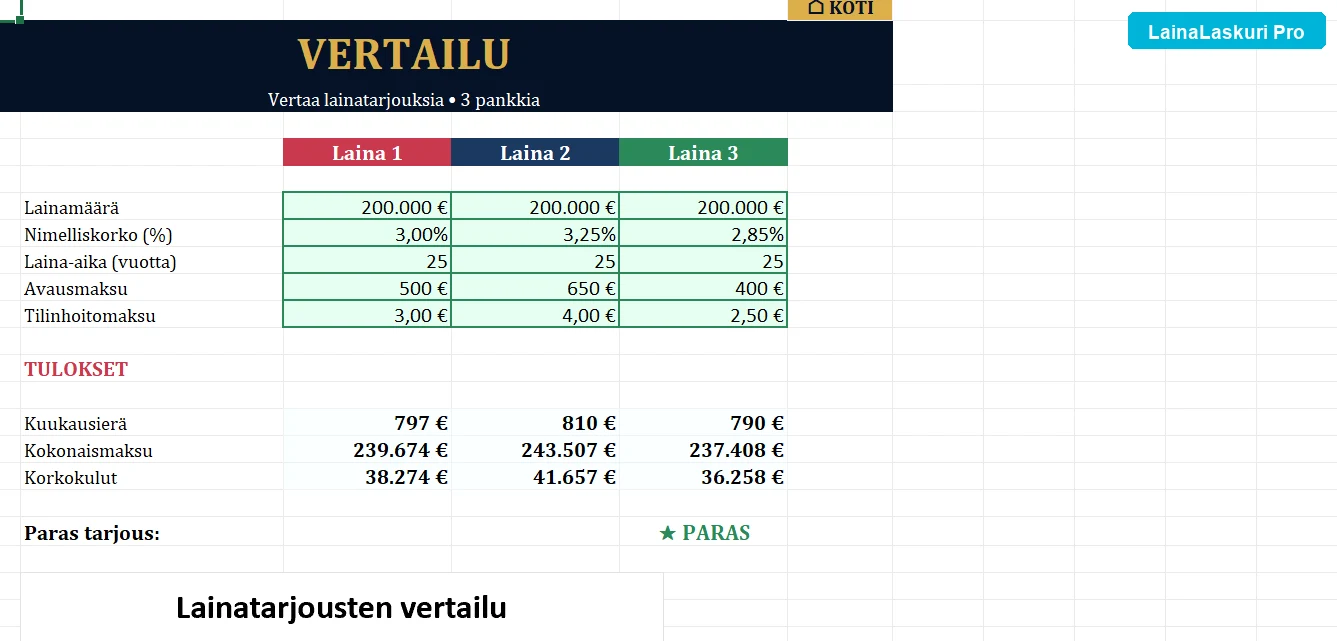 Kahden lainan vertailu rinnakkain