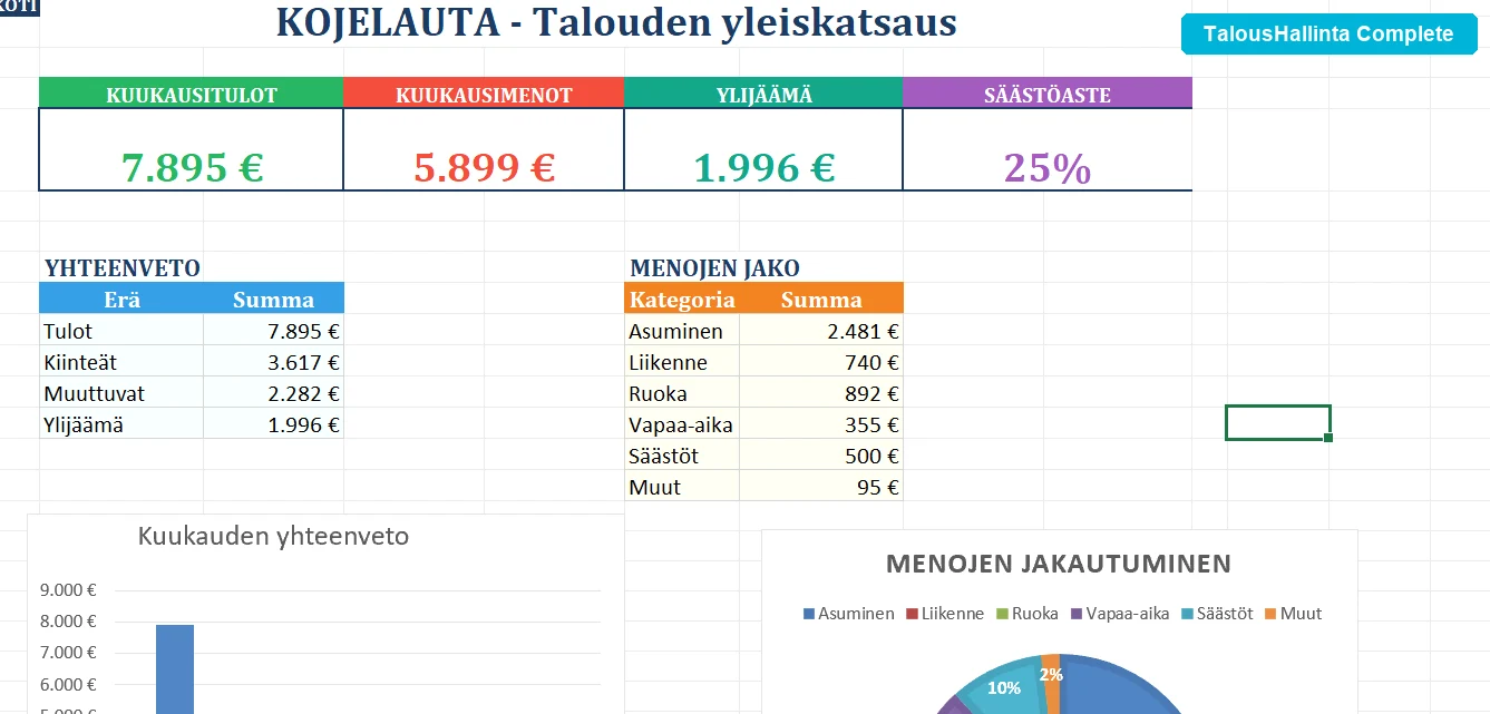 TalousHallinta Complete hallintapaneeli kotitalouden budjetoinnissa