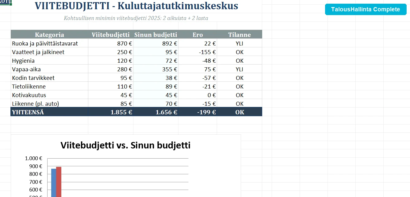 Viitebudjettivertailu Tilastokeskuksen datalla