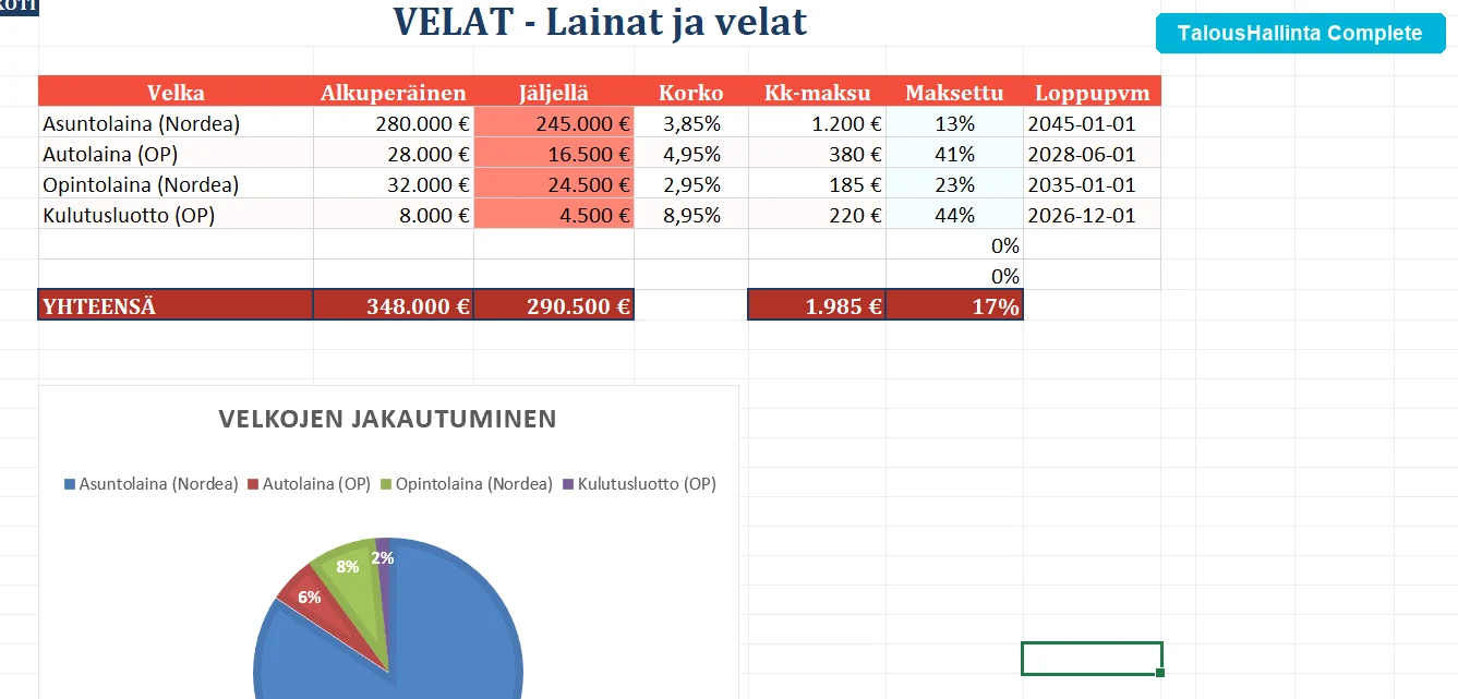 Velkaseuranta lainojen ja luottokorttien kanssa