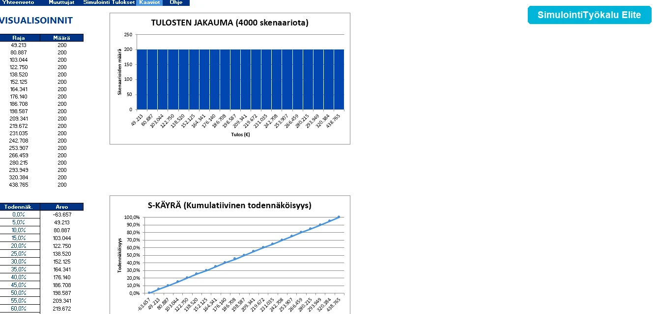 Kaaviot histogrammi ja tornaadikaavio