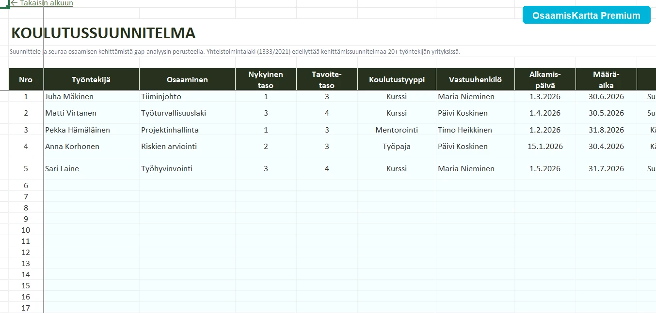 Koulutussuunnitelma gap-analyysistä johdettuna