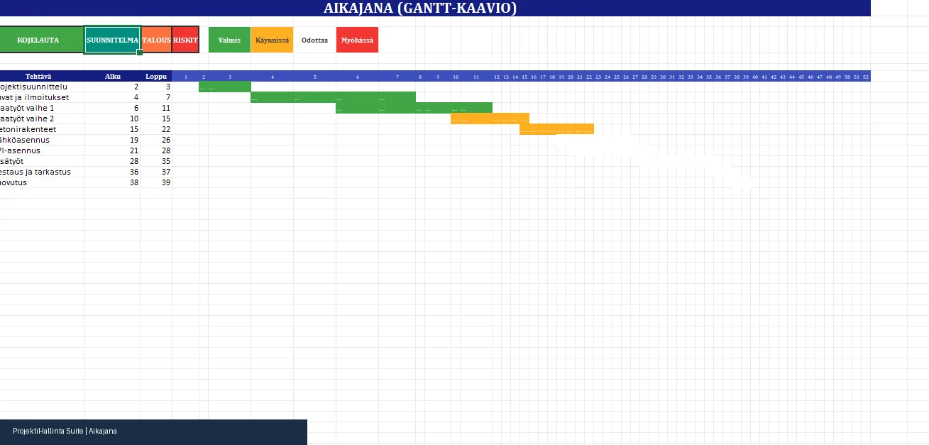 Gantt-aikajana välilehti