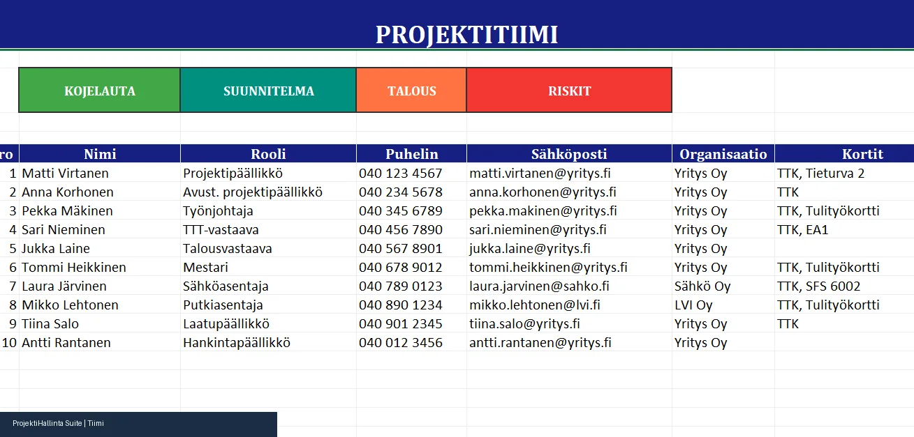 Tiiminhallinta ja työkuormakalenteri