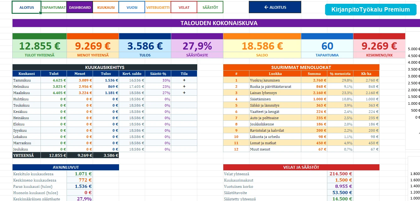 KirjanpitoTy&ouml;kalu Premium hallintapaneeli Excel-kassakirjassa