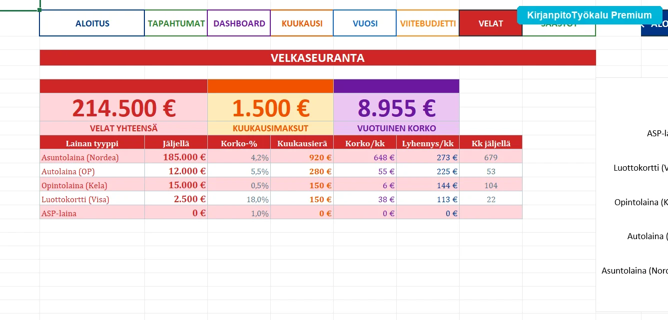 Velkaseuranta lainoittain
