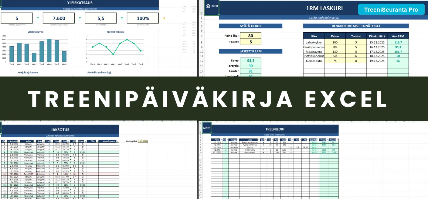 Viikkodashboard