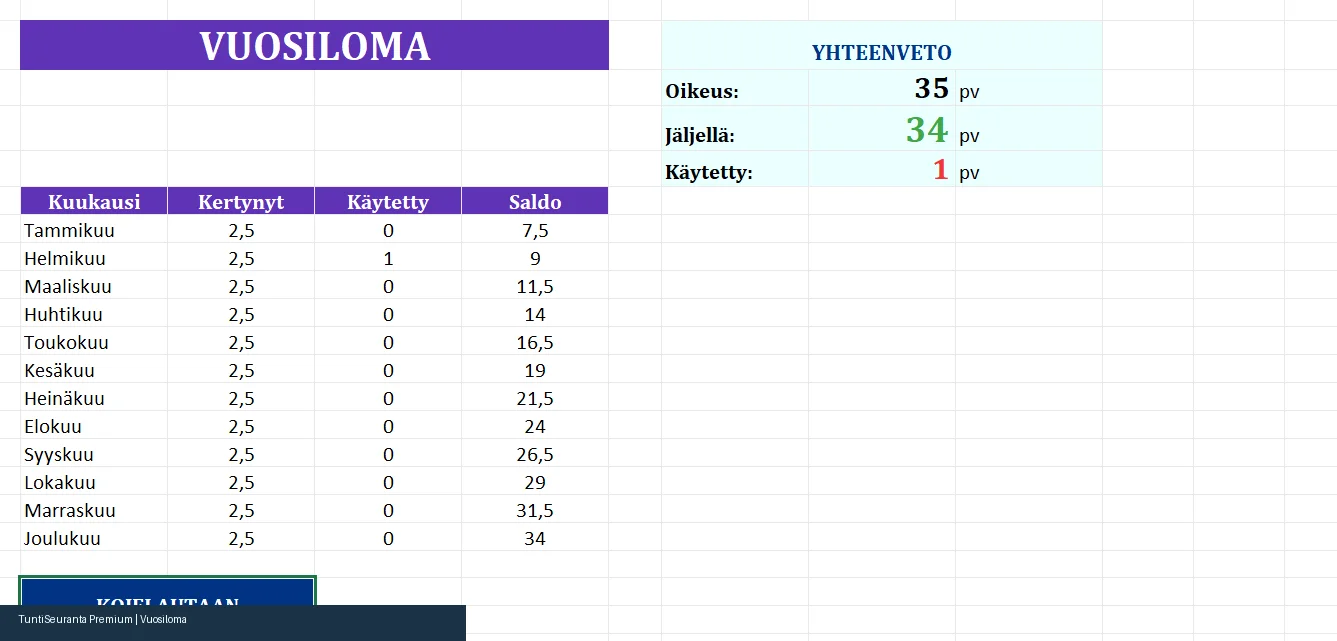 Poissaolojen hallinta sairauslomille ja vuosilomille
