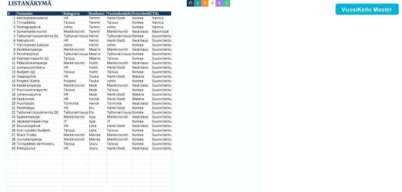 Listan&auml;kym&auml; osastoittain