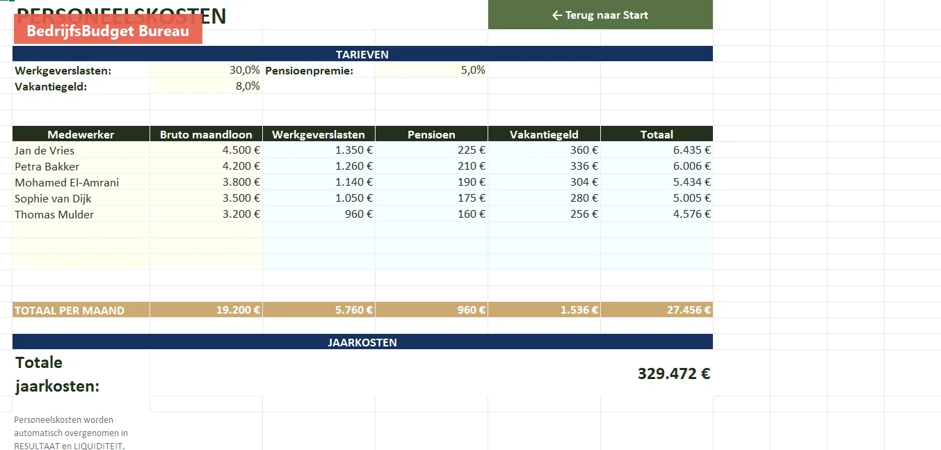 Personeelskostencalculator