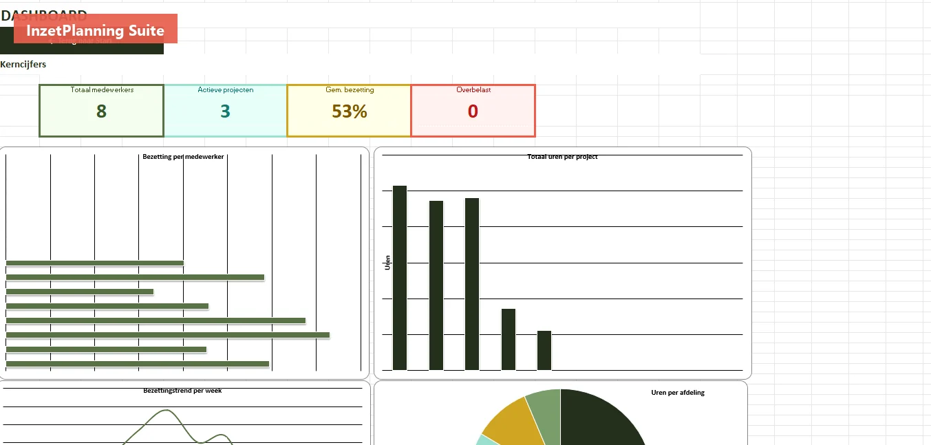 InzetPlanning Suite
