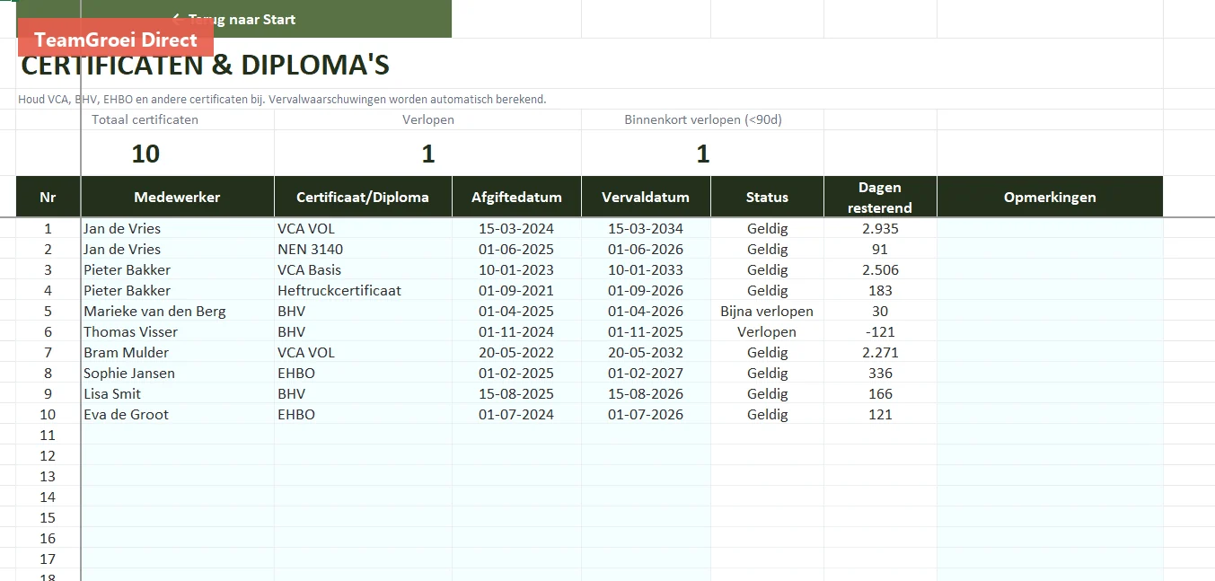 Certificaten met geldigheidsstatus