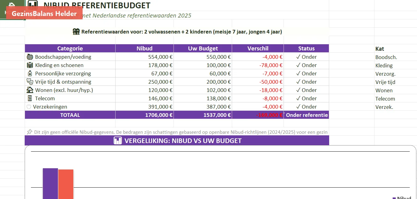 Nibud-referentiebudget vergelijking