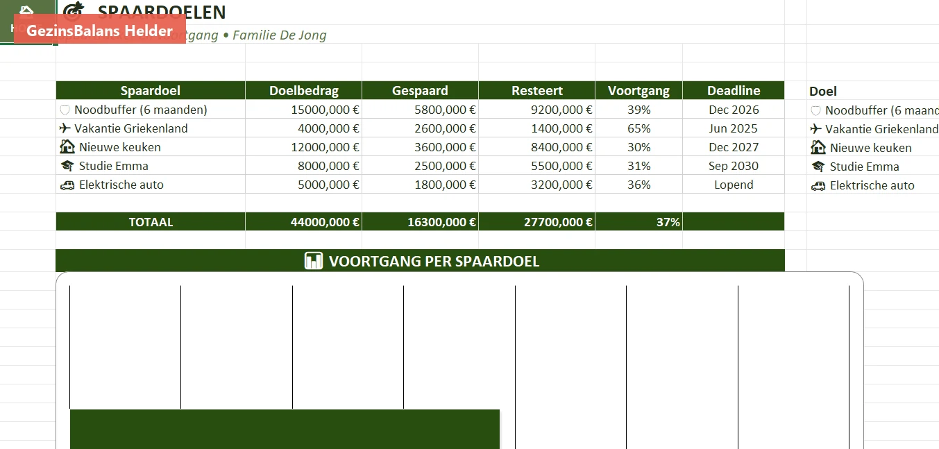 Spaardoelen met voortgang