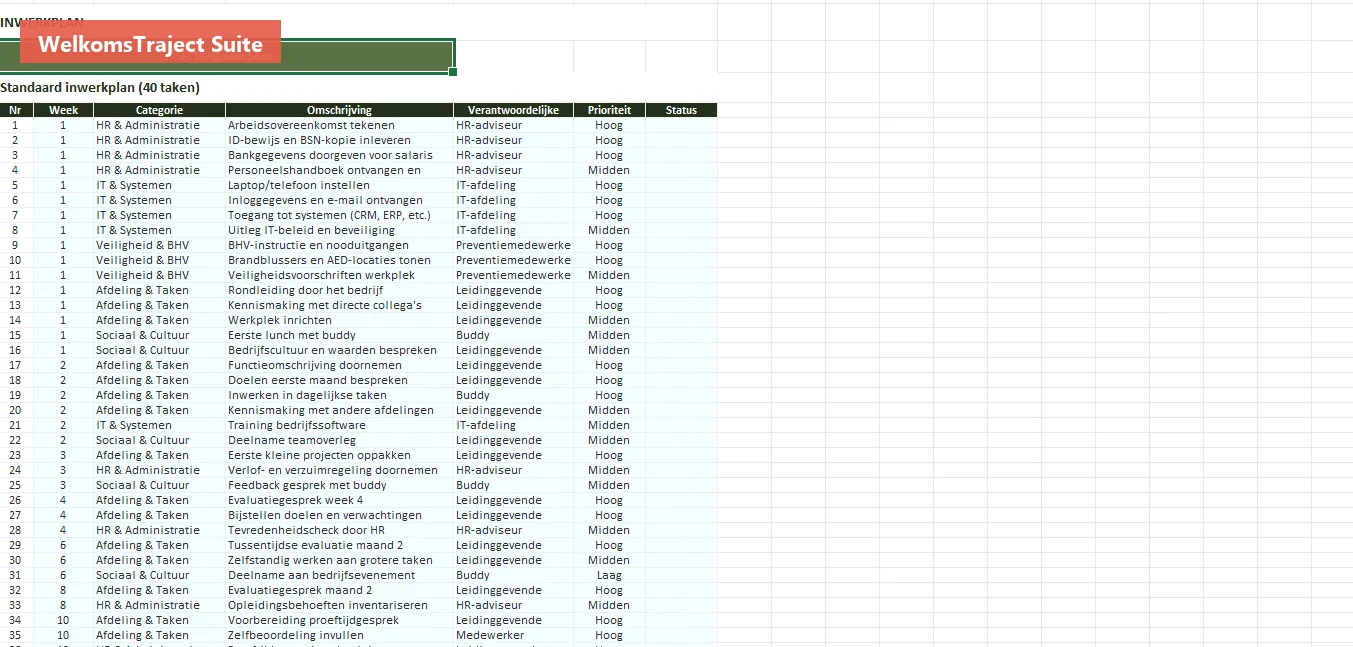 Inwerkplan met 40 stappen