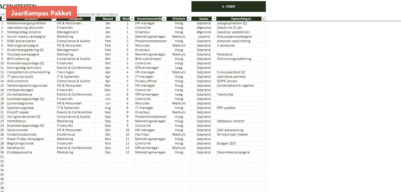 Activiteitenregister 50 max
