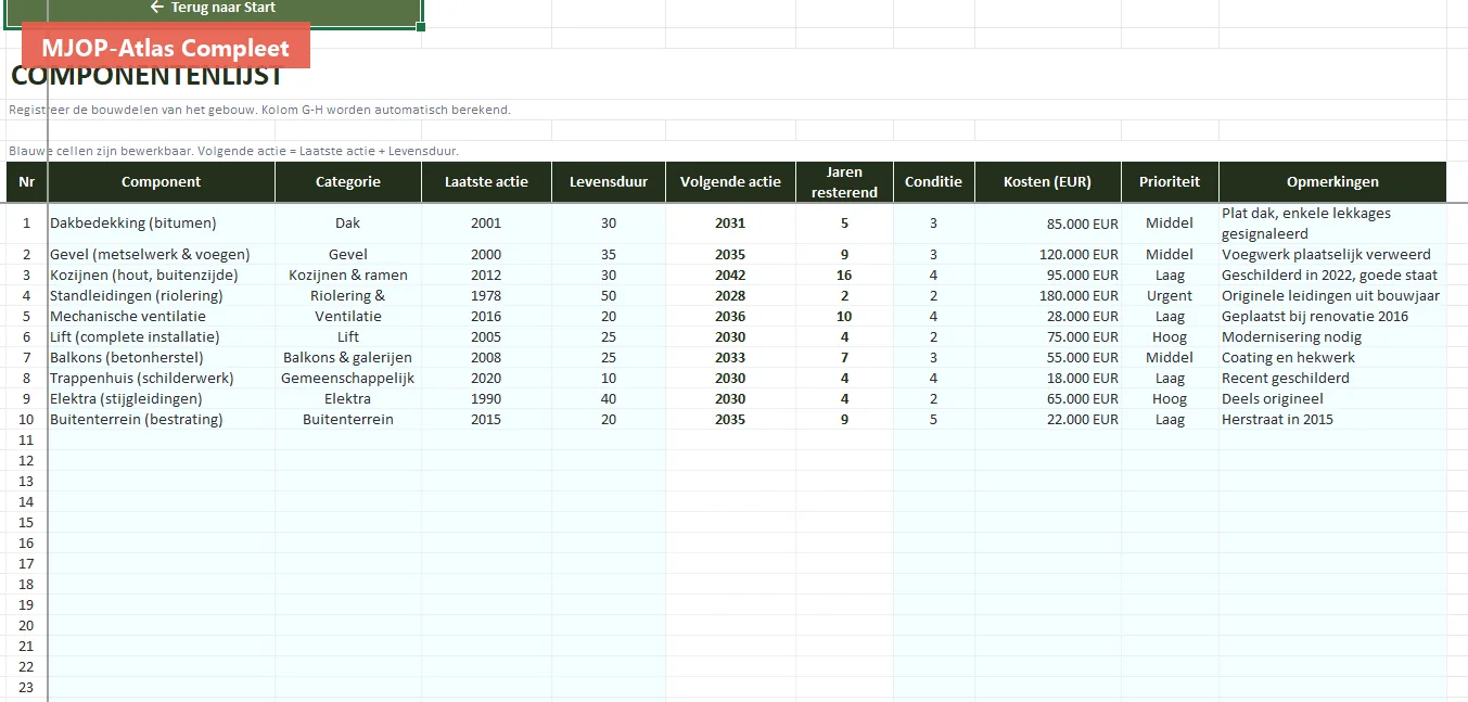 Componentenlijst met conditiebeoordeling 1-5