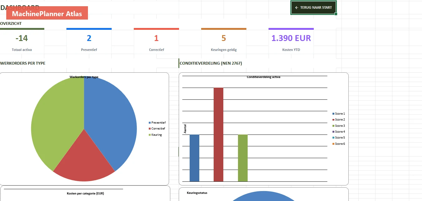 MachinePlanner Atlas