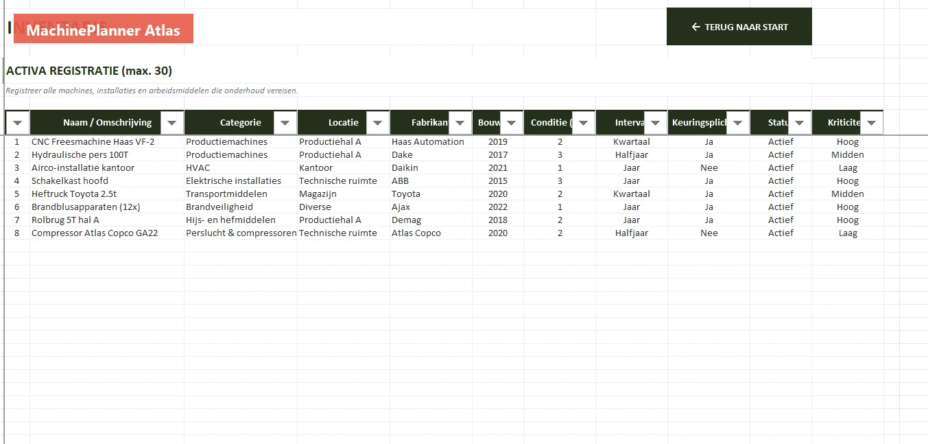 Inventaris met 30 activa