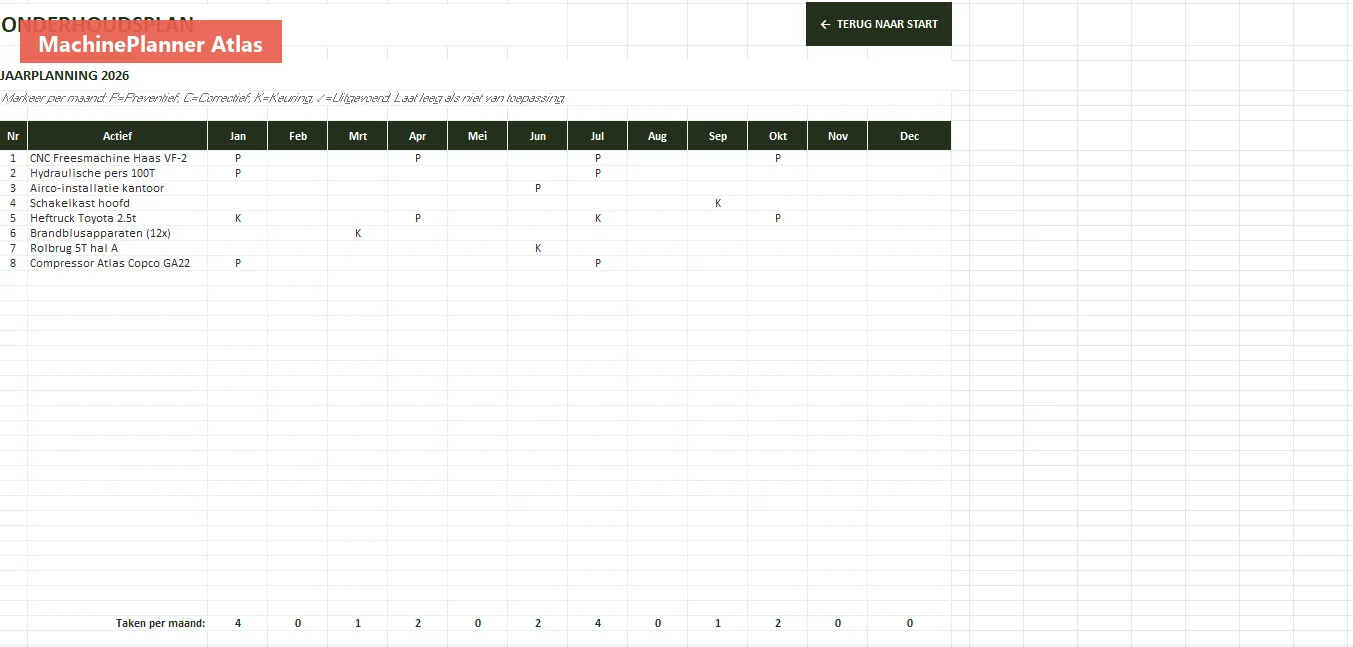 Jaarplanning 12 maanden