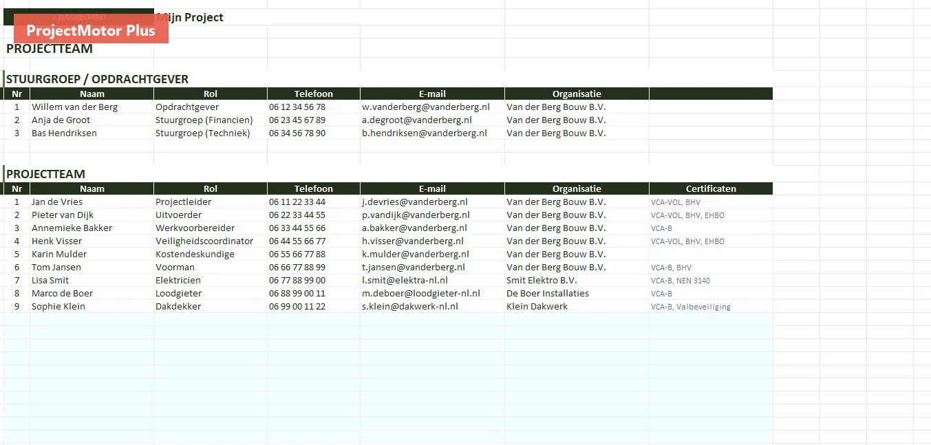 Teamoverzicht met stuurgroep en projectteam