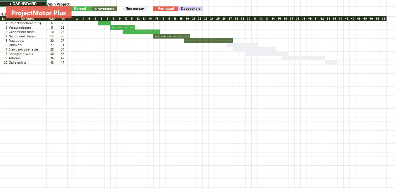 Gantt-tijdlijn over 52 weken