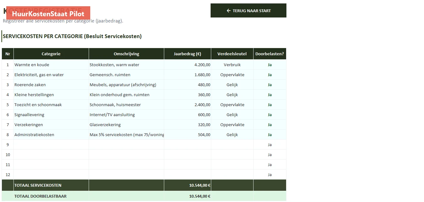 Kostenposten overzicht