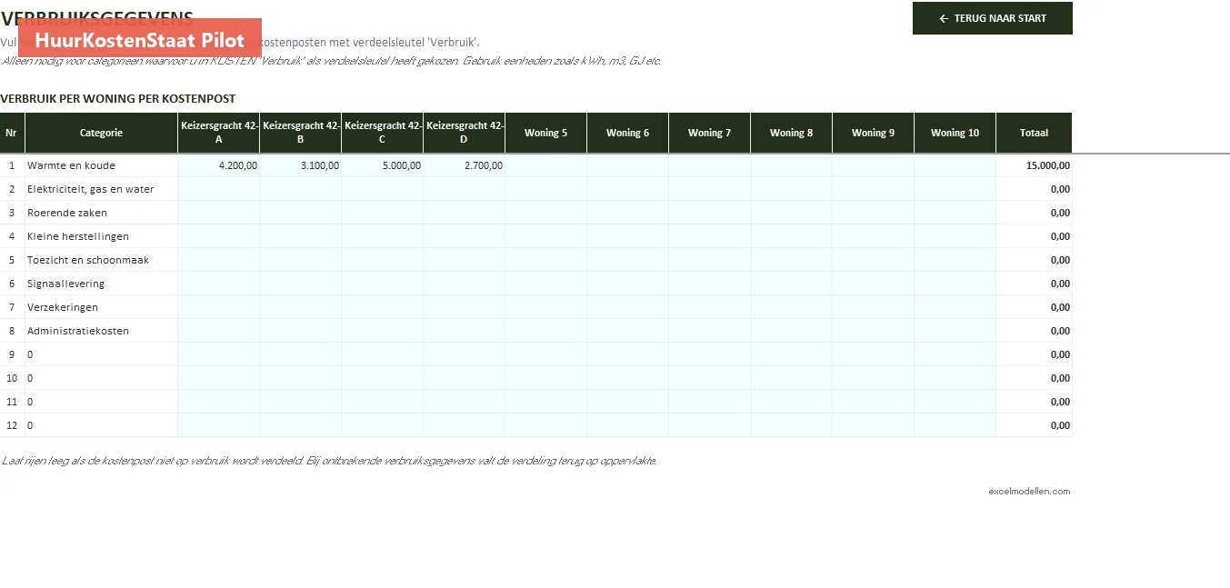 Verbruiksgegevens per meter