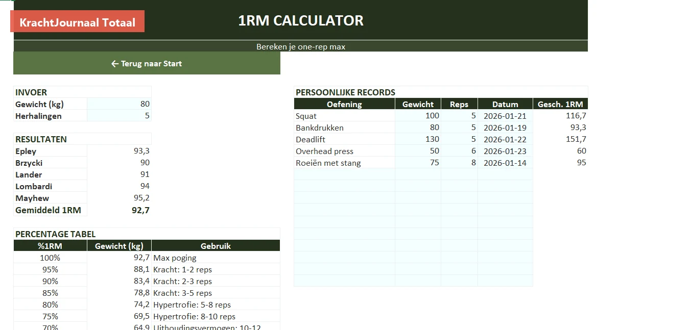 1RM Calculator met Epley-formule