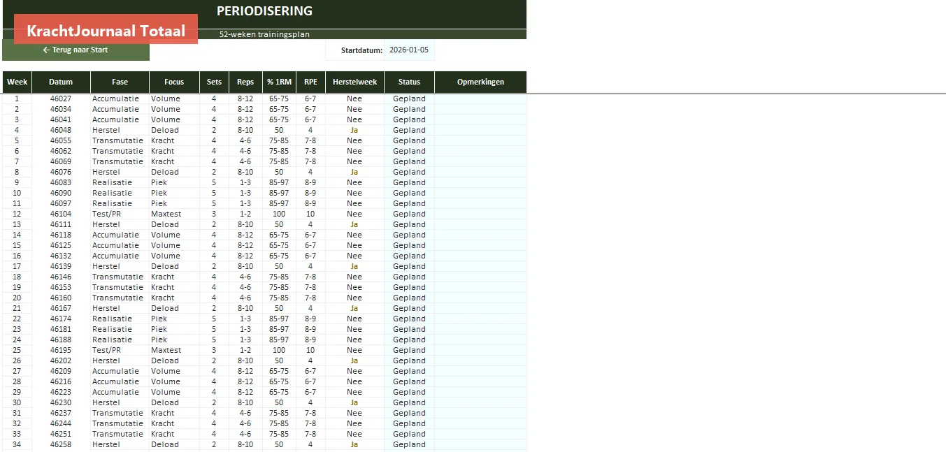 Periodisering 52 weken met fases