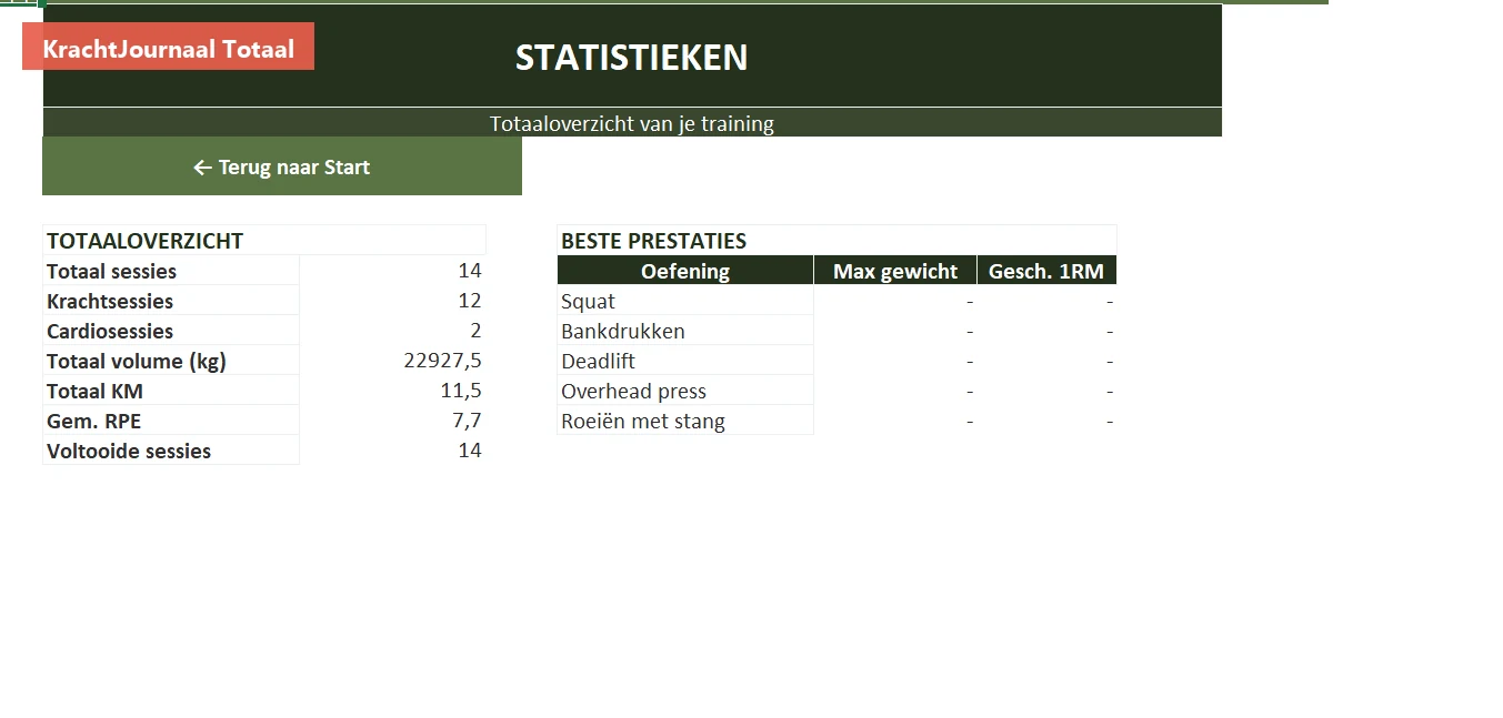 Statistieken-overzicht