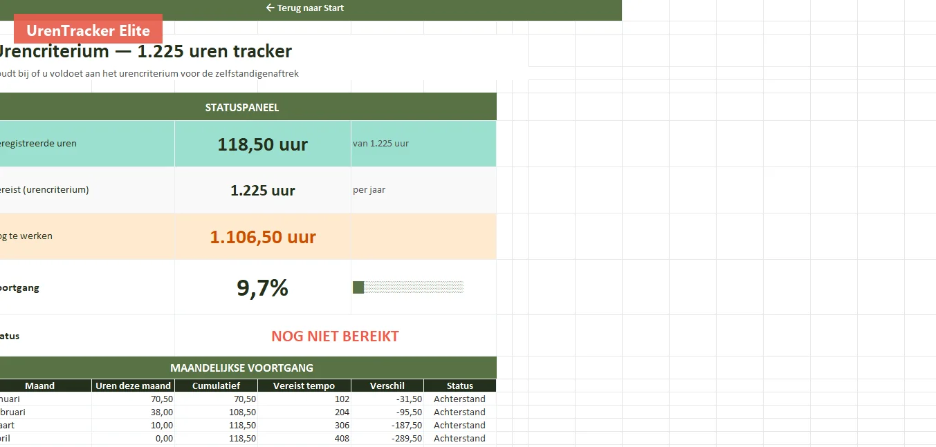 1.225-urencriterium tracker