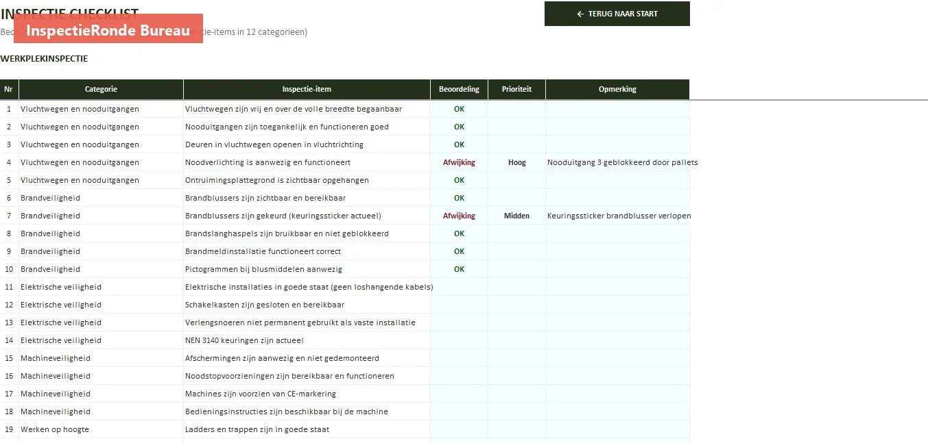 Inspectie met 51 items