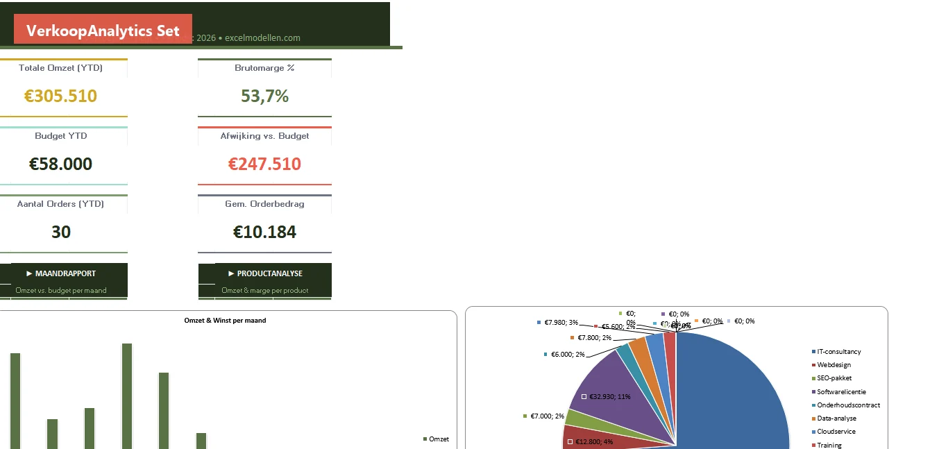 VerkoopAnalytics Set