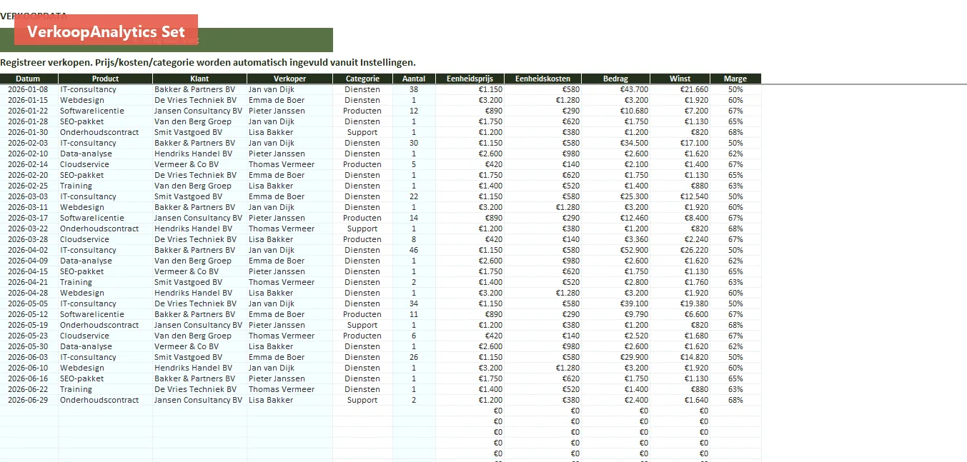 Verkoopdata 200 transacties