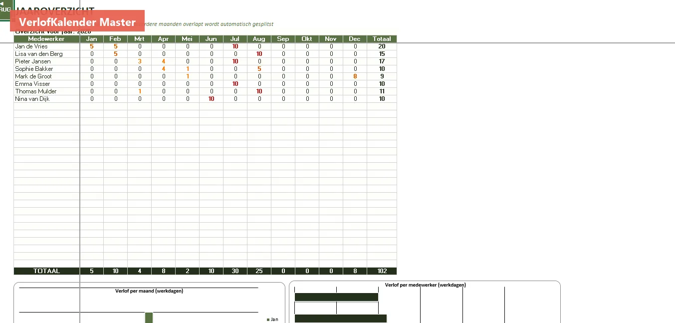 Jaaroverzicht met heatmap