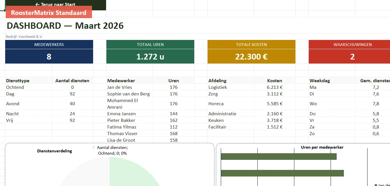 RoosterMatrix Standaard