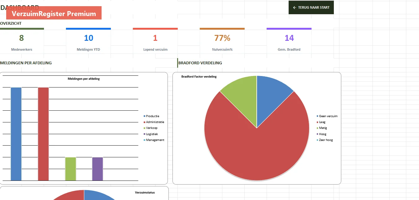 VerzuimRegister Premium
