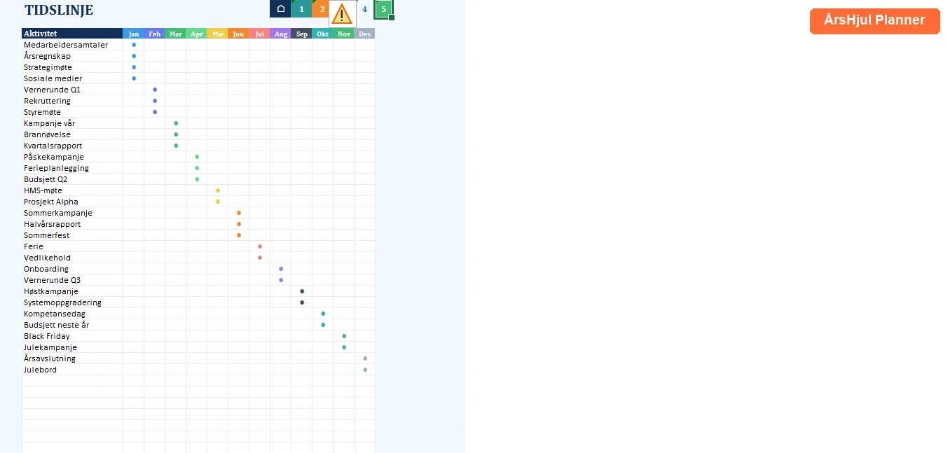 Tidslinje med Gantt-visning