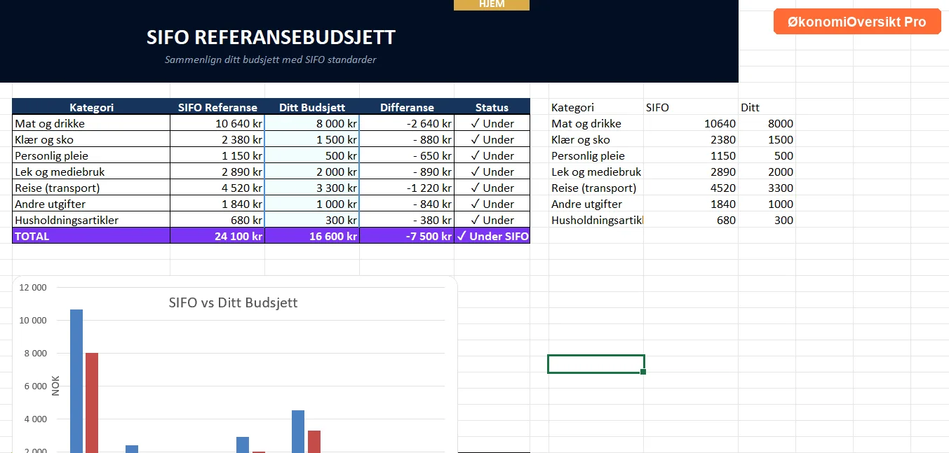 Sammenligning med SIFO-referansebudsjett