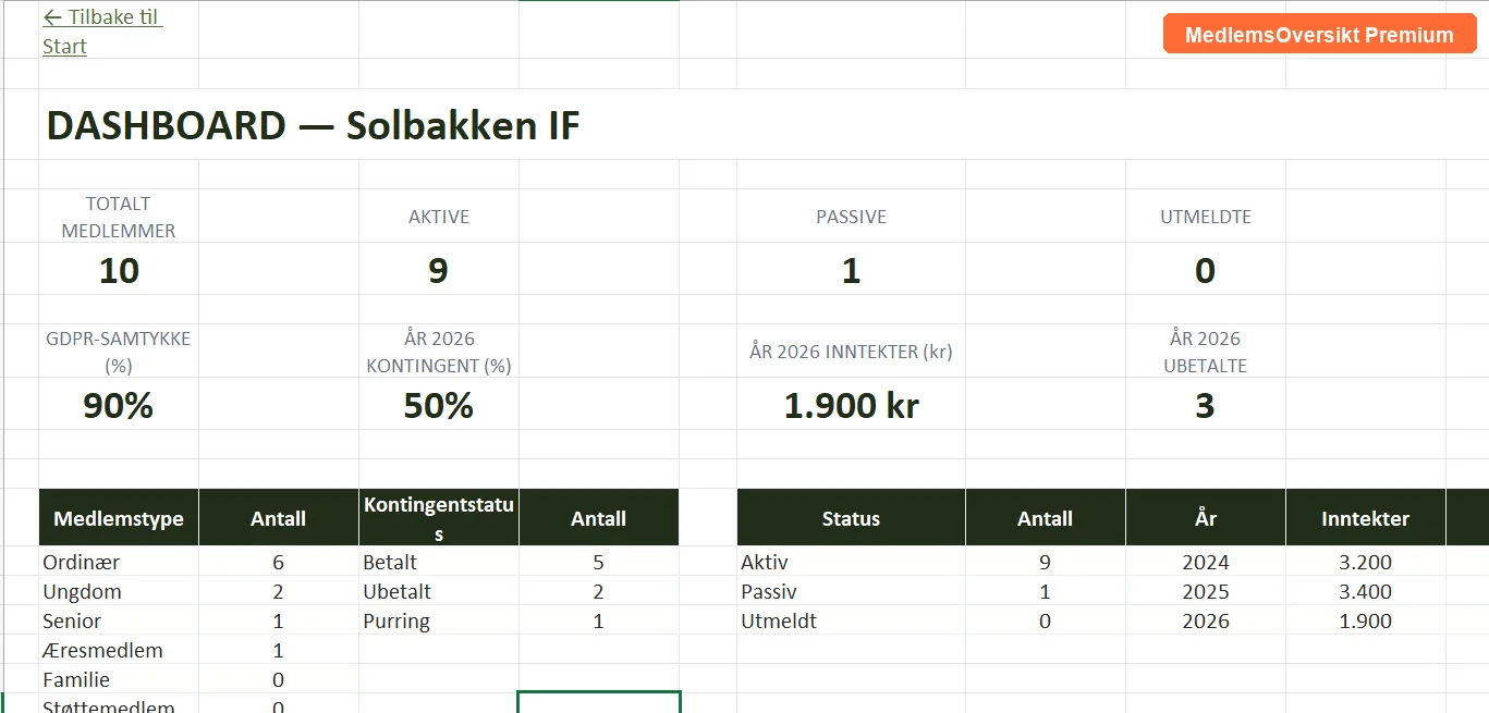 MedlemsOversikt Premium dashboard med foreningsstatistikk og kontingentsoversikt